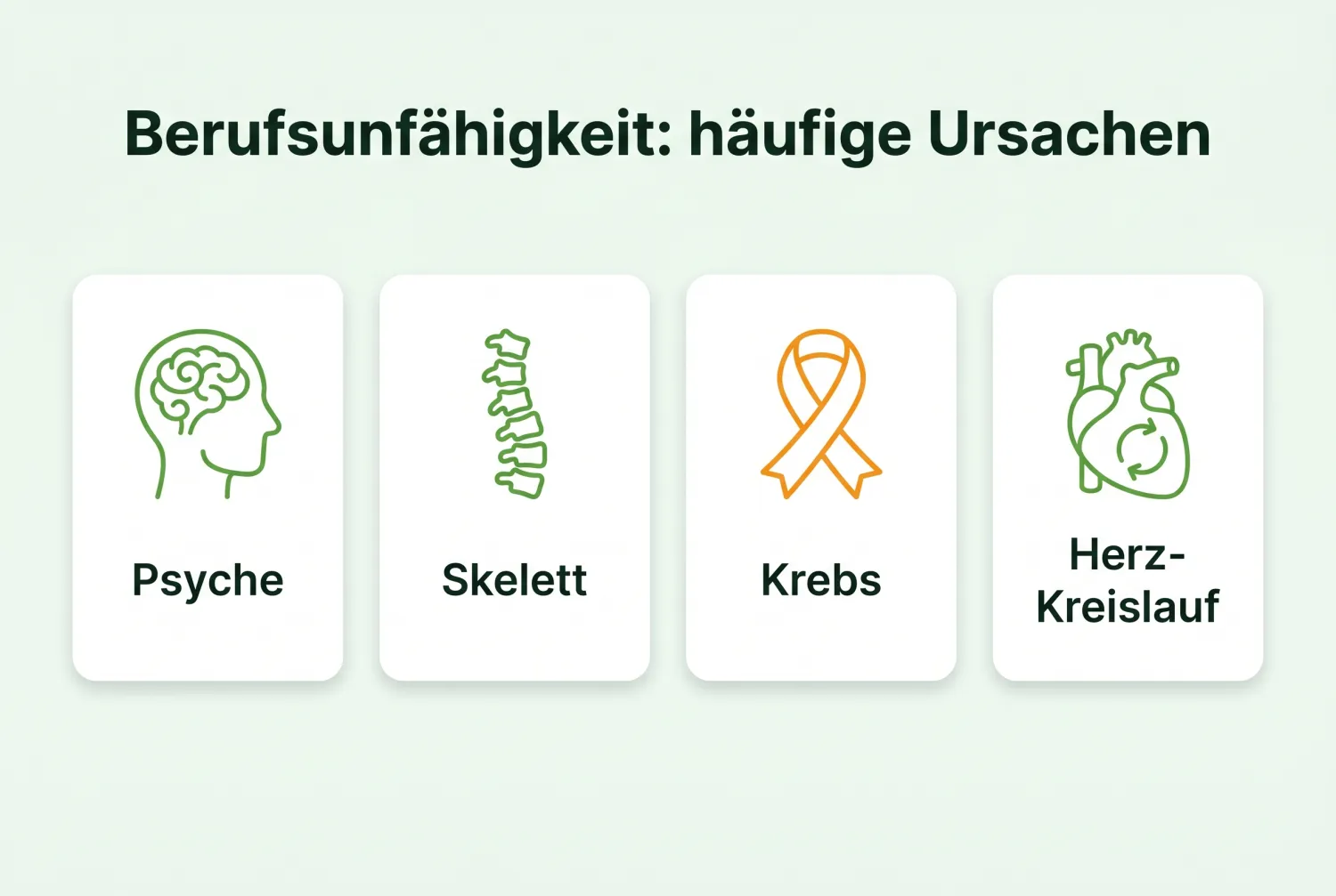 Infografik: Häufige Ursachen für Berufsunfähigkeit