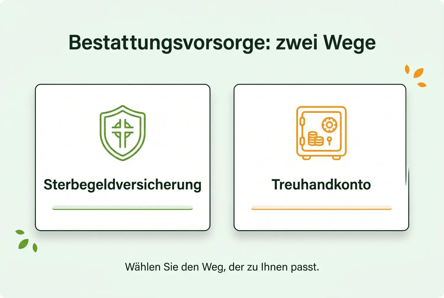 Infografik: Bestattungsvorsorge – zwei Wege
