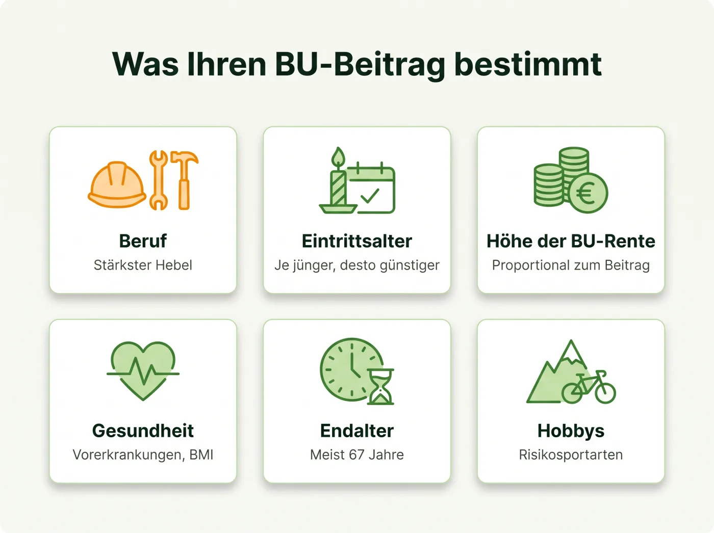 Infografik: Die sechs Faktoren, die den Beitrag zur Berufsunfähigkeitsversicherung bestimmen