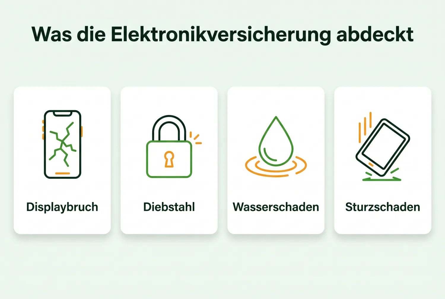 Infografik: Was die Elektronikversicherung abdeckt