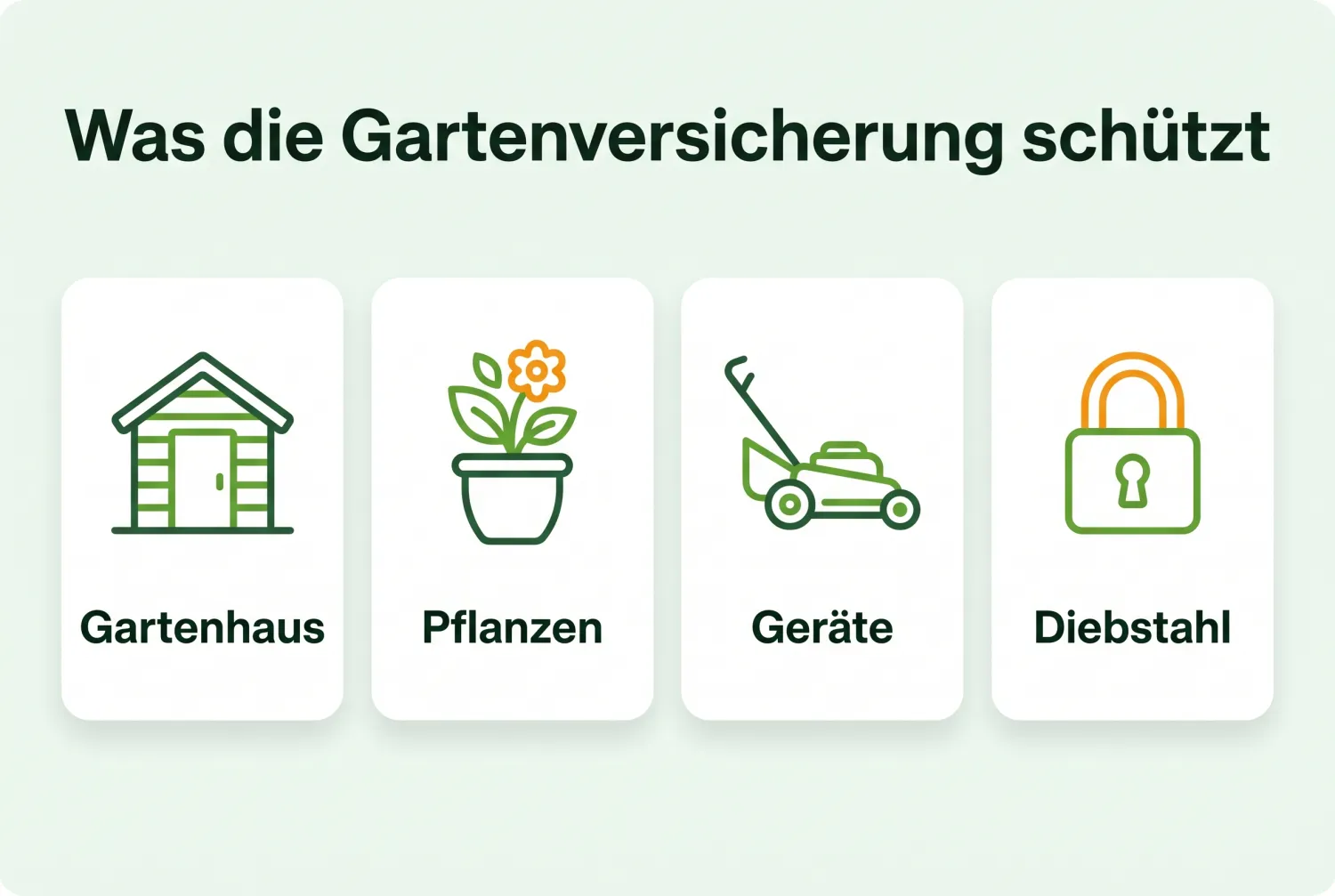 Infografik: Was die Gartenversicherung schützt