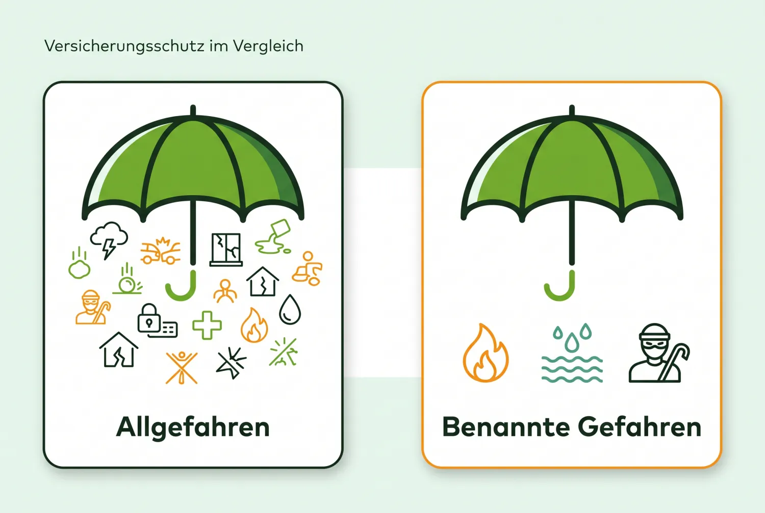 Allgefahrendeckung versus benannte Gefahren