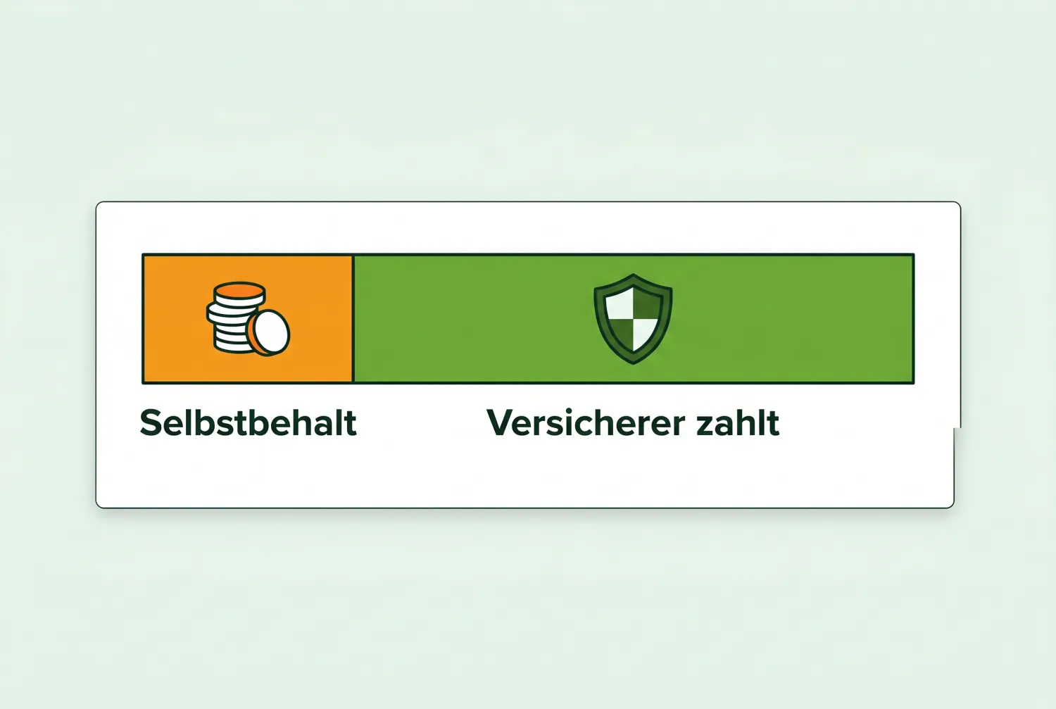 Funktionsweise der Selbstbeteiligung