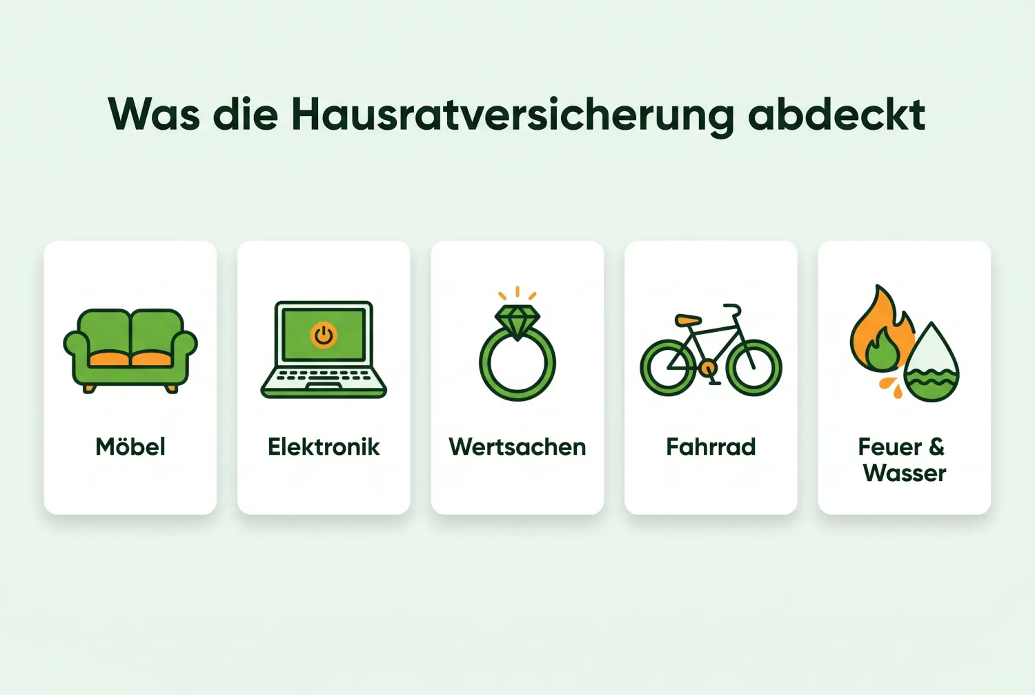 Infografik: Was die Hausratversicherung abdeckt