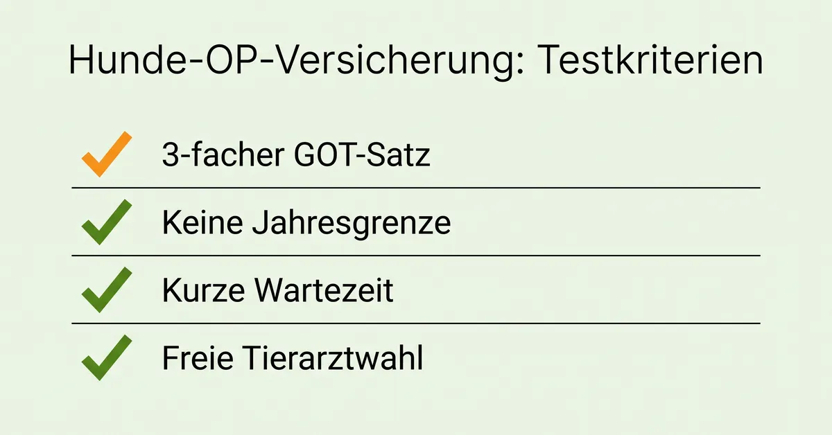 Infografik: die wichtigsten Testkriterien für die Hunde-OP-Versicherung