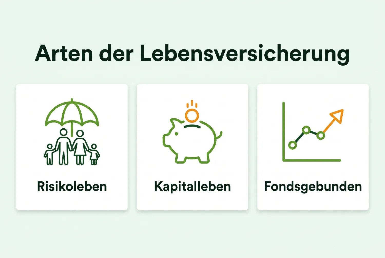 Infografik: Arten der Lebensversicherung