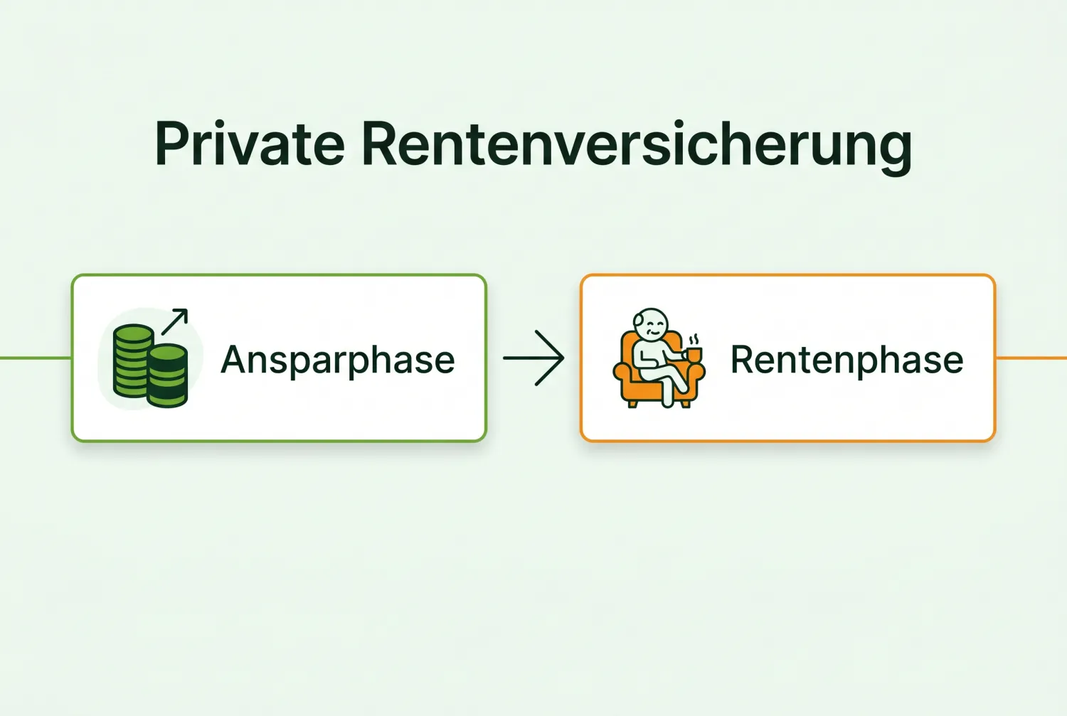 Infografik: Private Rentenversicherung