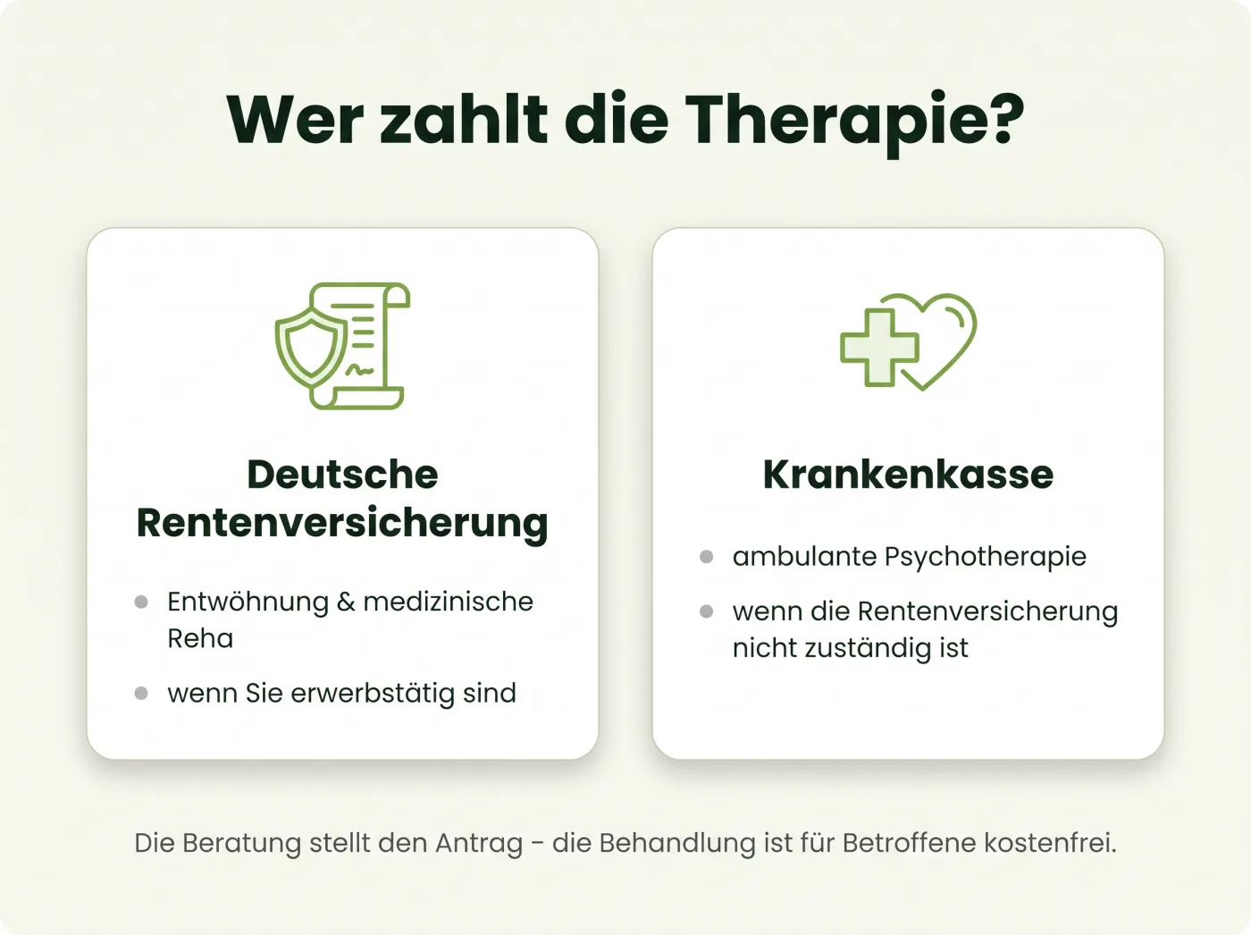 Infografik: Wer zahlt die Therapie – die Deutsche Rentenversicherung übernimmt Entwöhnung und Reha, die Krankenkasse die ambulante Psychotherapie