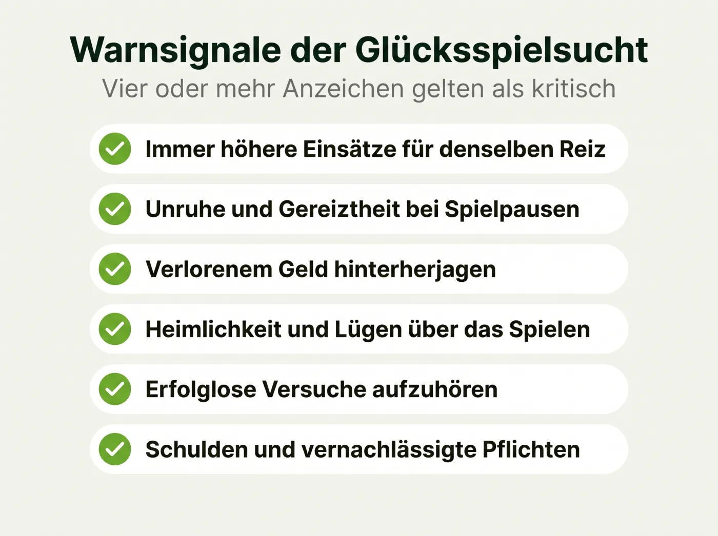 Infografik: Sechs Warnsignale der Glücksspielsucht – höhere Einsätze, Unruhe bei Spielpausen, Verlusten hinterherjagen, Heimlichkeit, erfolglose Aufhörversuche, Schulden