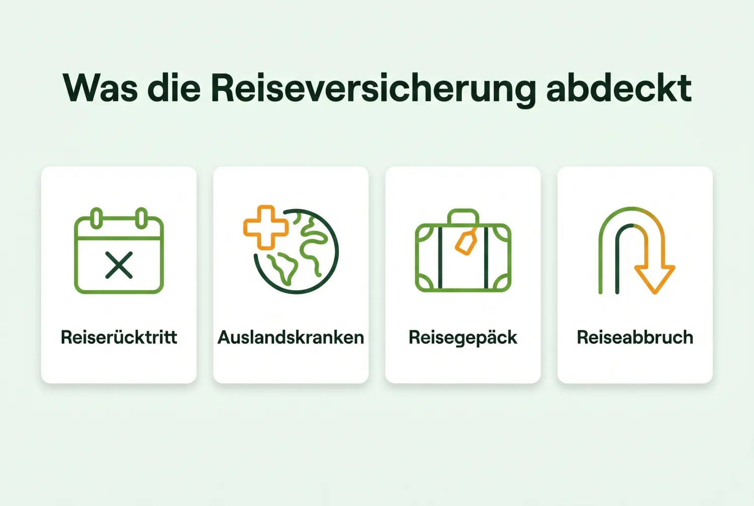 Infografik: Was die Reiseversicherung abdeckt