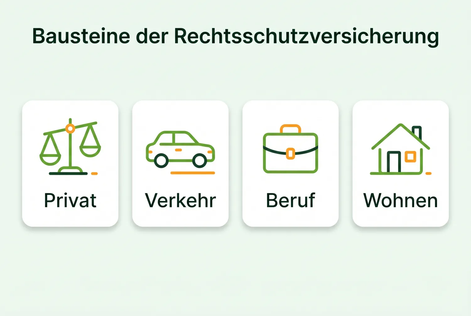 Infografik: Bausteine der Rechtsschutzversicherung