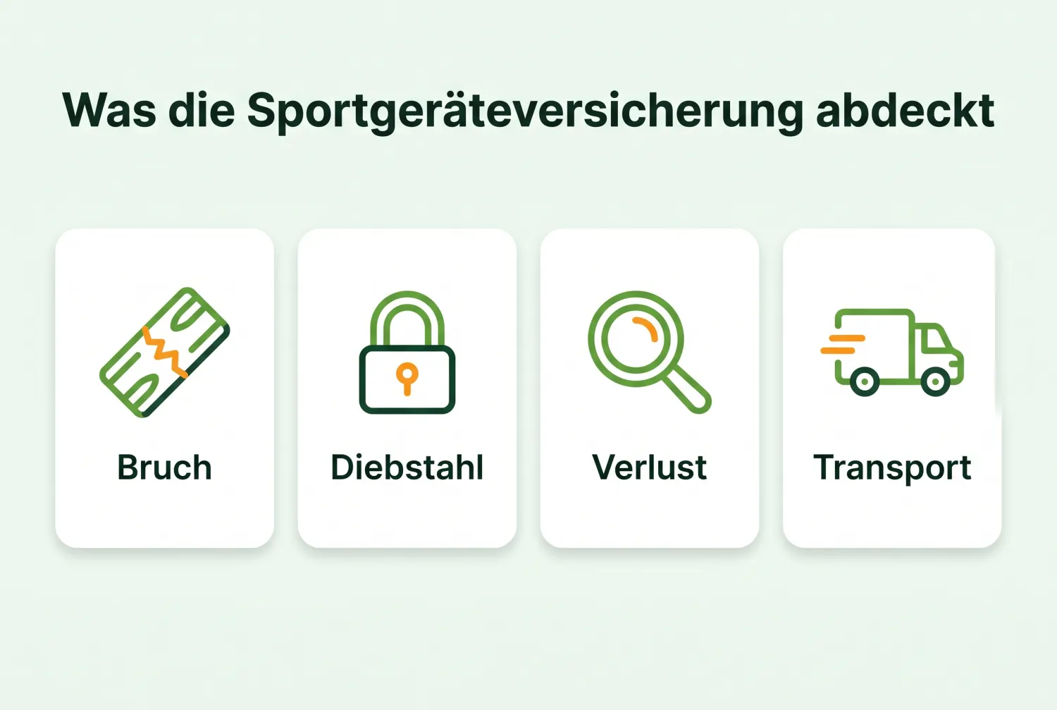 Infografik: Was die Sportgeräteversicherung abdeckt
