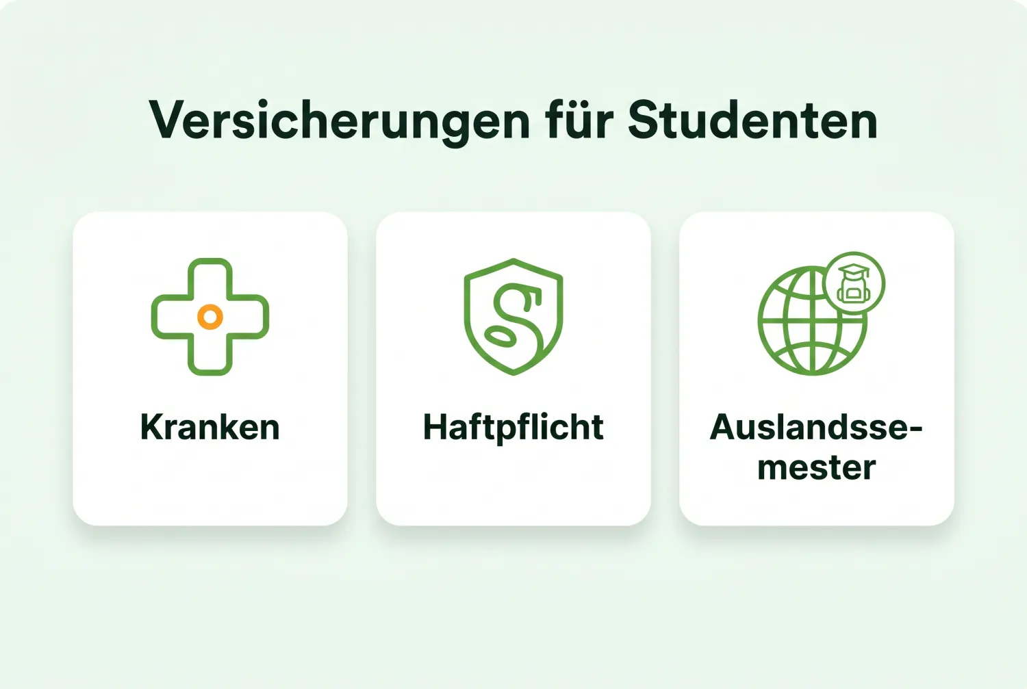 Infografik: Versicherungen für Studenten