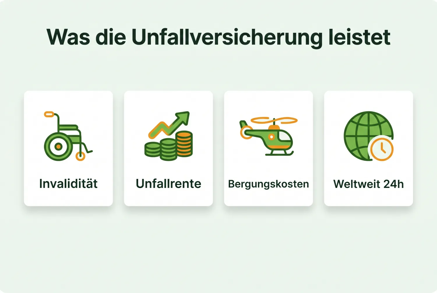 Infografik: Was die Unfallversicherung leistet