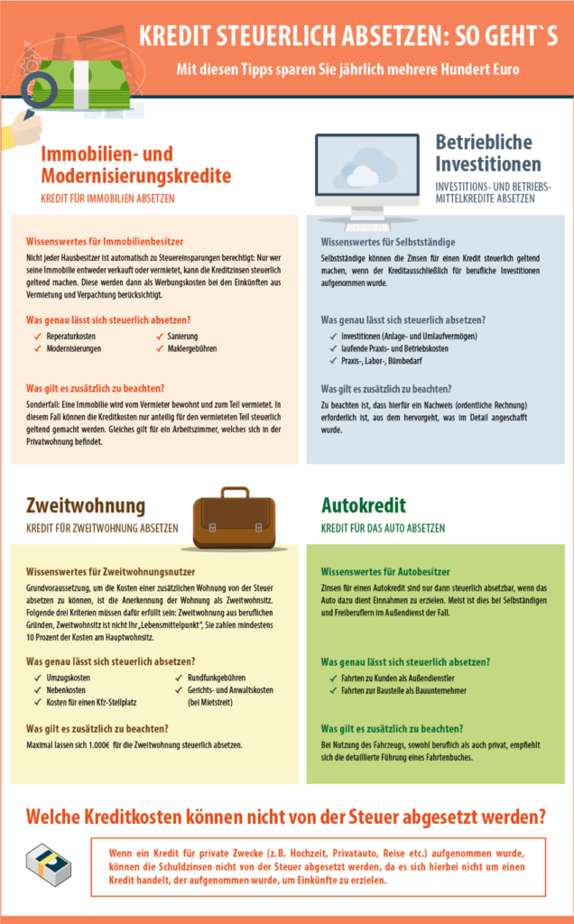 Versicherungen von Ratenkrediten: Das sollte man wissen