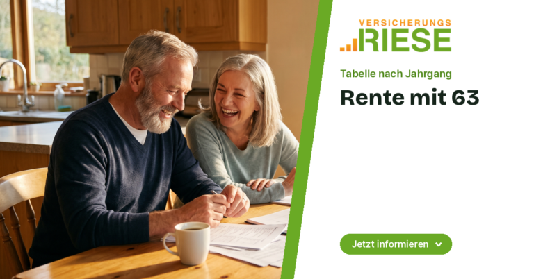 Rente mit 63: Tabelle nach Jahrgang – wer wann abschlagsfrei gehen kann