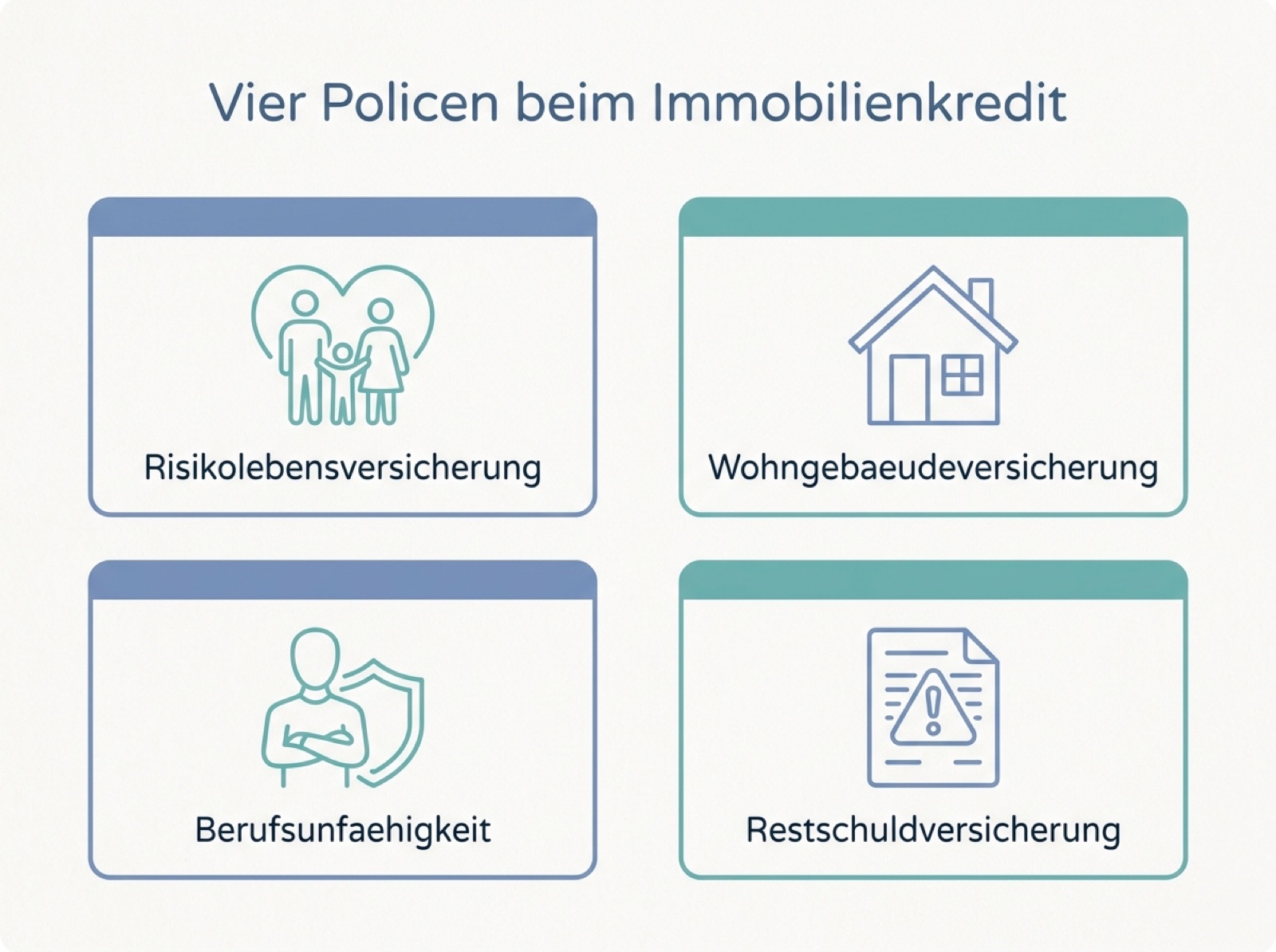 Übersicht der vier wichtigsten Versicherungen beim Immobilienkredit als Infografik